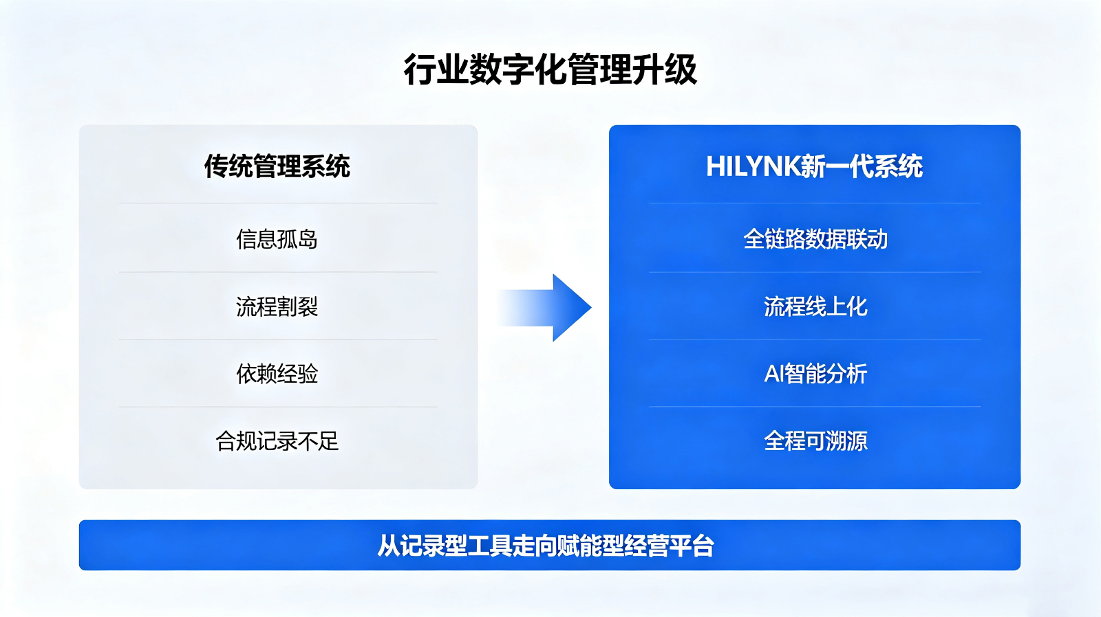 HILYNK客户管理系统推广宣发文章规划 (8) 拷贝.jpg