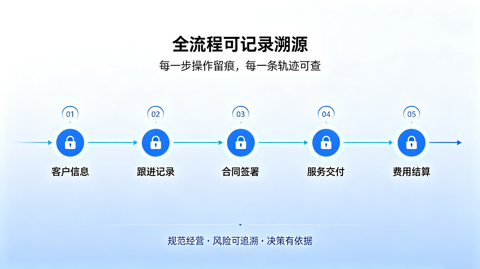 HILYNK客户管理系统推广宣发文章规划 (9) 拷贝.jpg